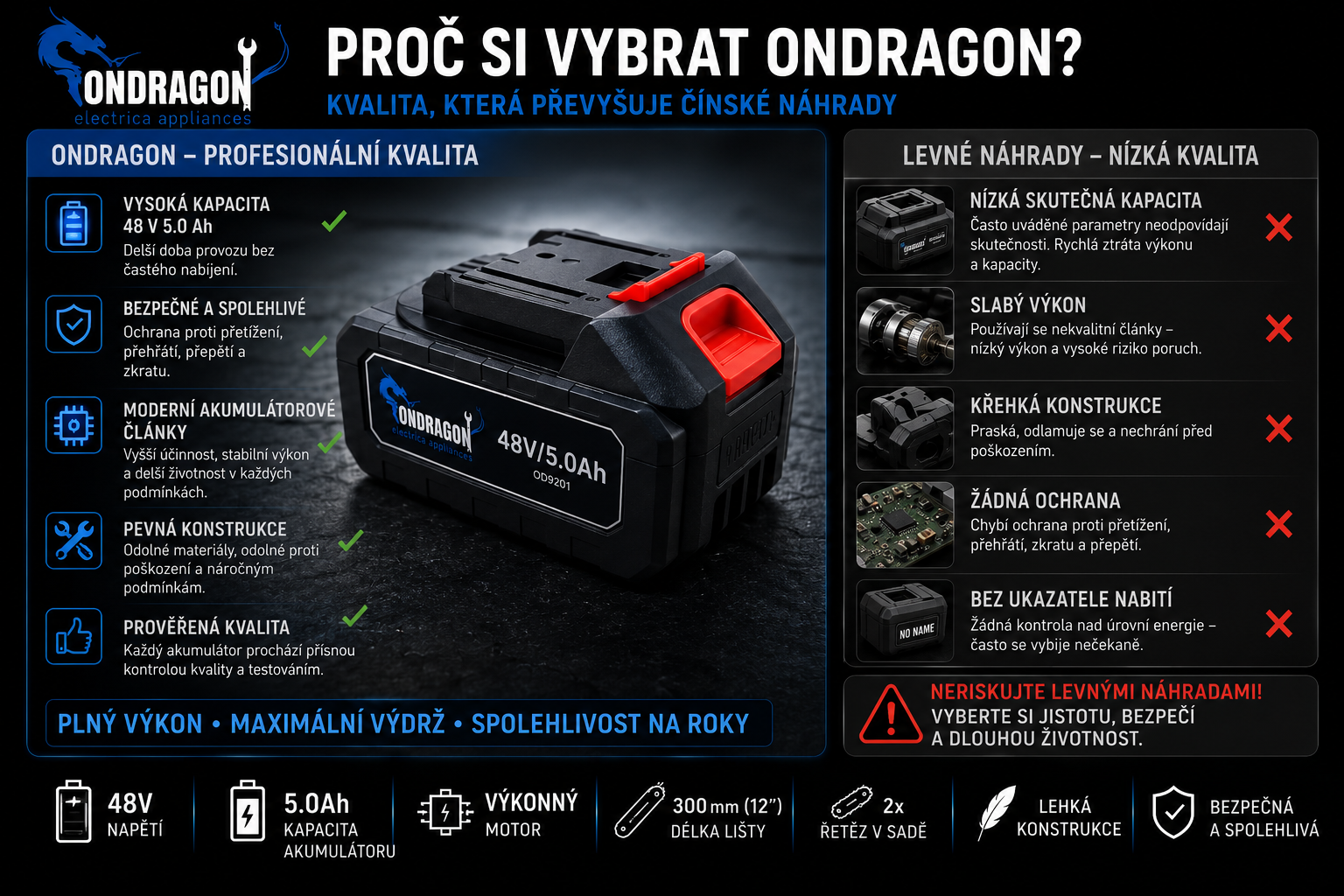 Akumulátorová reťazová píla Ondragon OD9201 12", 48 V, bezuhlíková, 2× akumulátor 5 Ah 3
