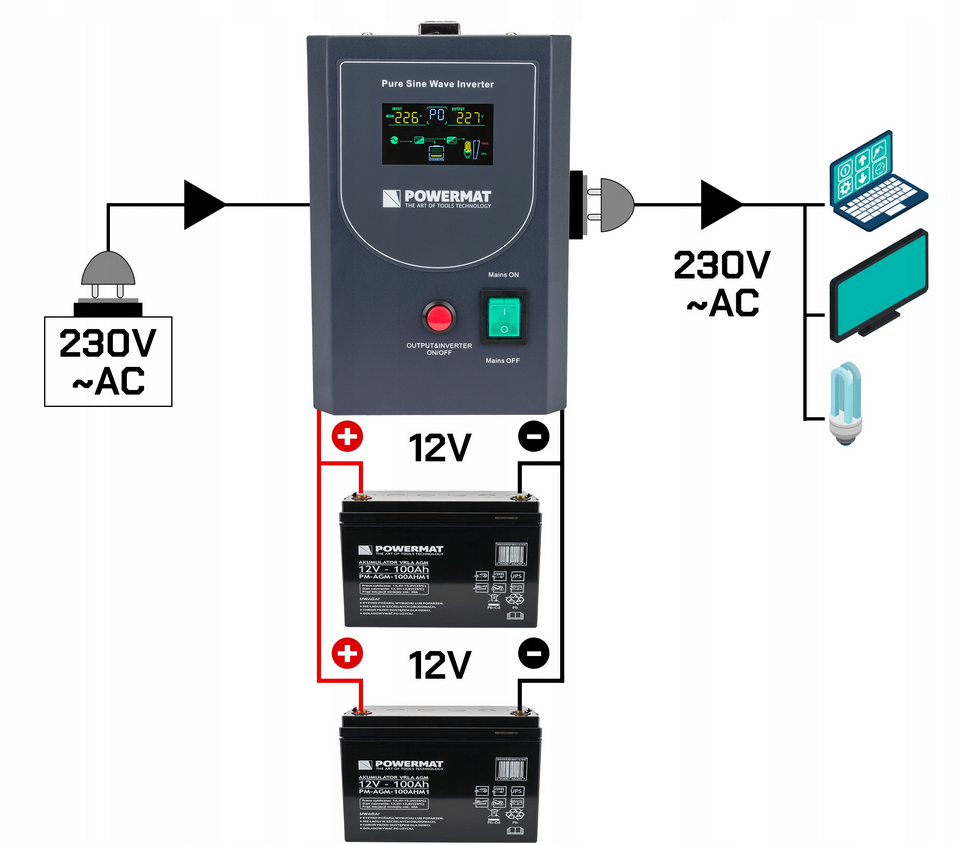 UPS PM-UPS-500MP – zadní panel se zásuvkami 230 V