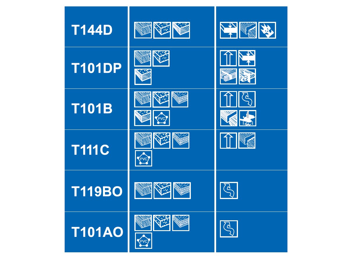 Pilníky pro vyřezávací pilky 10 ks Geko T111C, T101B, T144D, T101D, T119BO, T101AO — Detail pilníku